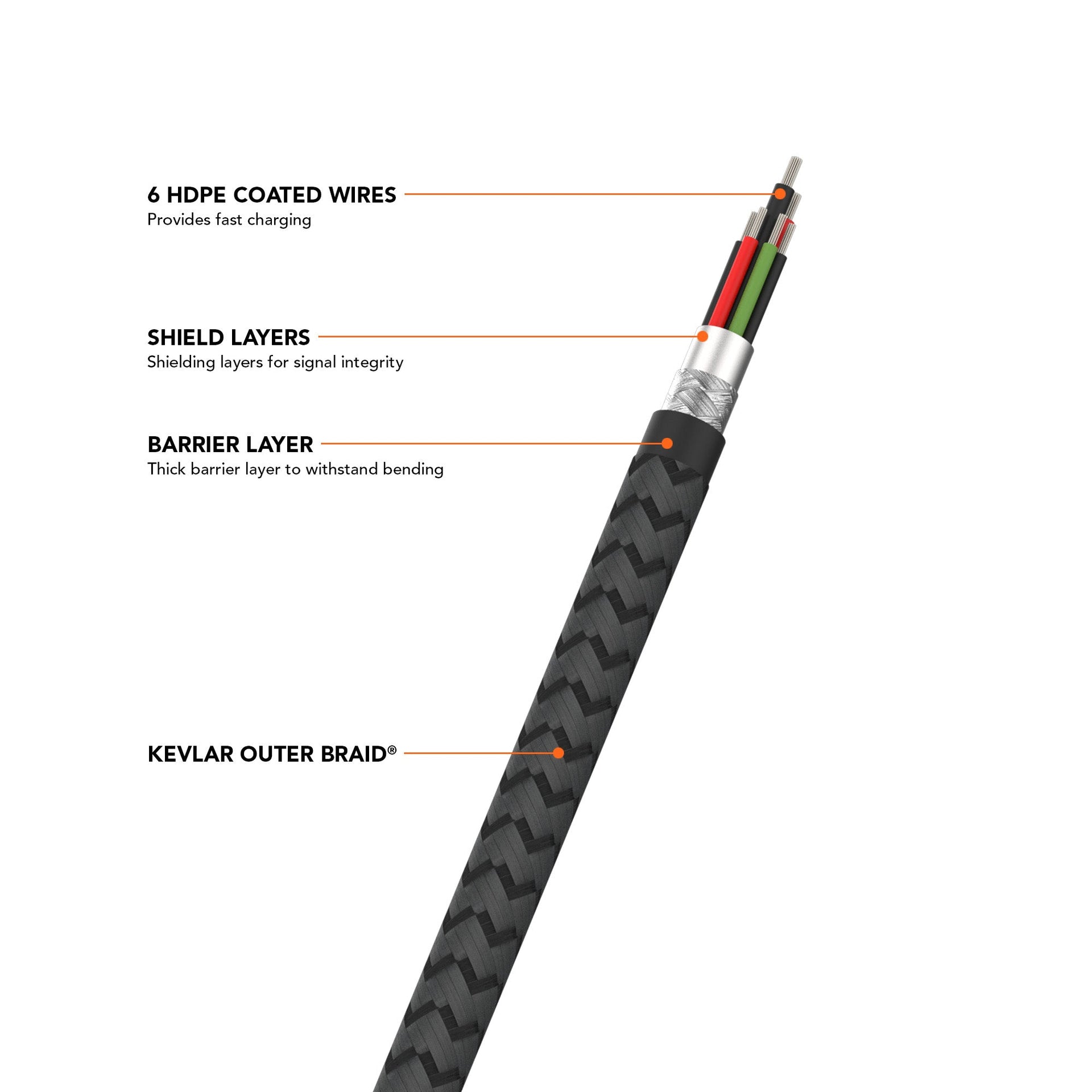 PowerTrip 100W USB-C Charging Cable